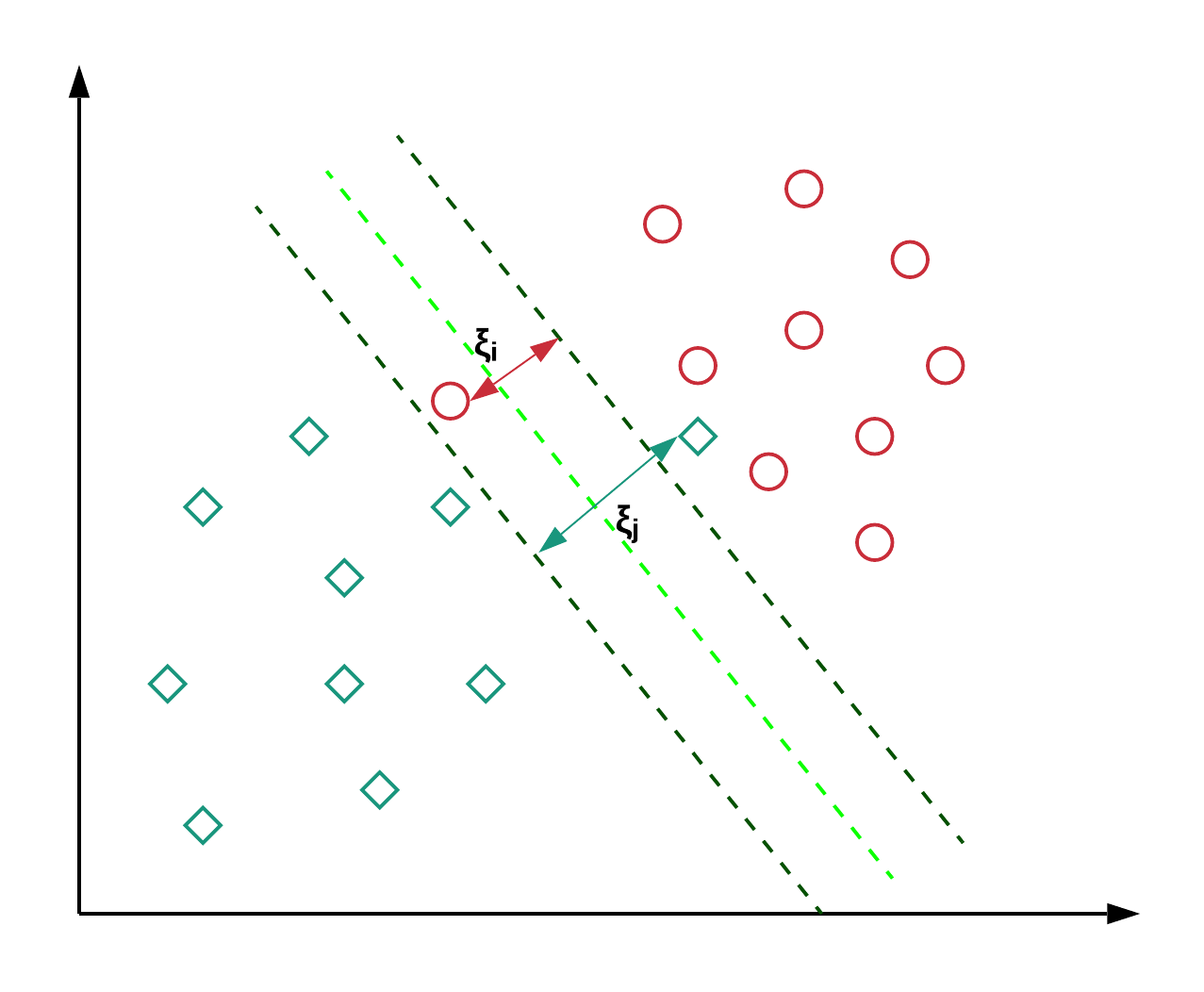 SV classfier support vector machines
