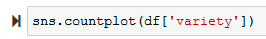 Input (Count plot in Seaborn)
