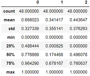 clustering - Transformed