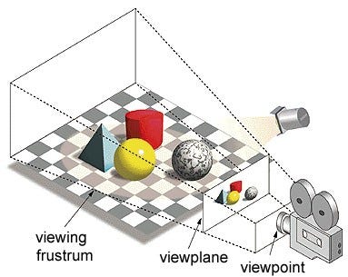 GPUs for Deep Learning