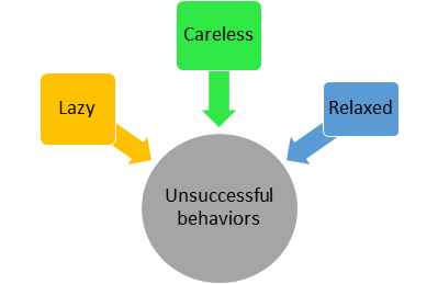Factor Analysis