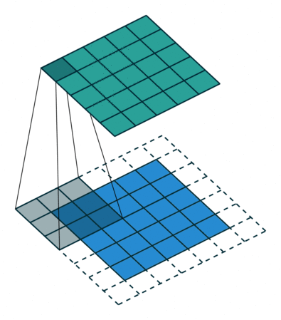 filter process