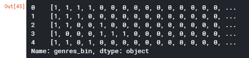 Recommendation System K-Nearest Neighbors: Genre list column