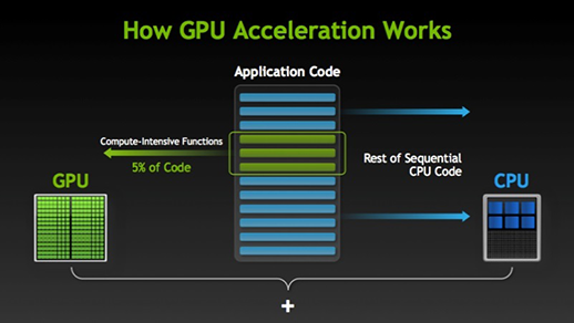 GPUs for Deep Learning