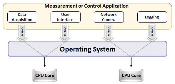 GPUs for Deep Learning