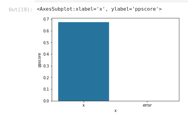 Predictive Power Score visualization