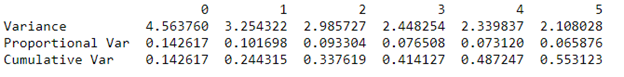 Factor Analysis