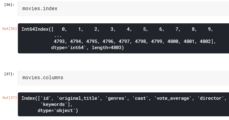Recommendation System K-Nearest Neighbors: index and column