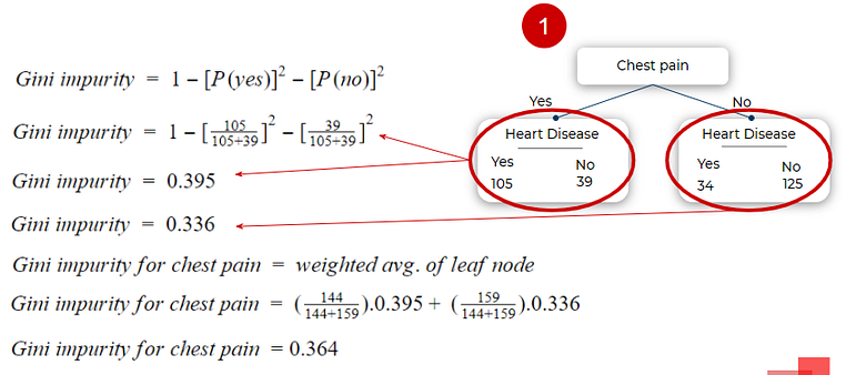 gini impurity example