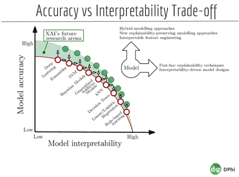 Resource: DPhi Advanced ML Bootcamp — Explainable AI [2]