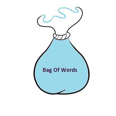 Figure 114: A representation of a bag of words. | NLP | Text Vectorization