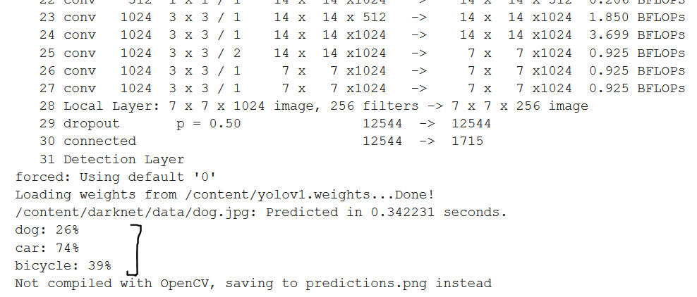 dog.jpg Prediction Probabilities
