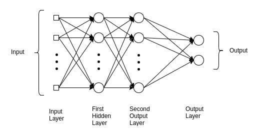 Multilayer Perceptron - regularizer
