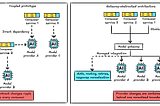 Designing GenAI pipelines in 2026 that survive long-term scale