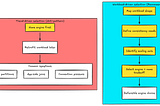 Evaluating database tradeoffs under interview pressure