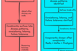 Why interview frameworks matter when pressure kicks in