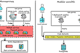 When scalable architecture hurts more than it helps