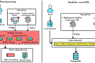 When scalable architecture hurts more than it helps