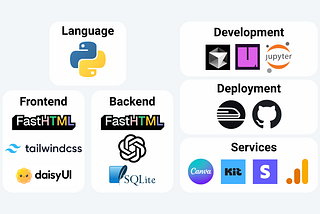 My AI SaaS Tech Stack
