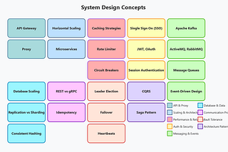 System Design Practice Test to Level Up your Software Design Skills