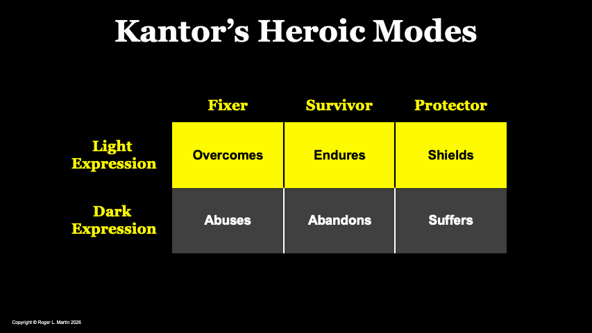 Heroic Modes & Strategy