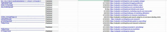 An editorial calendar plans content deliverables and helps establish a consistent cadence.