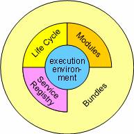 osgi_framework.jpg