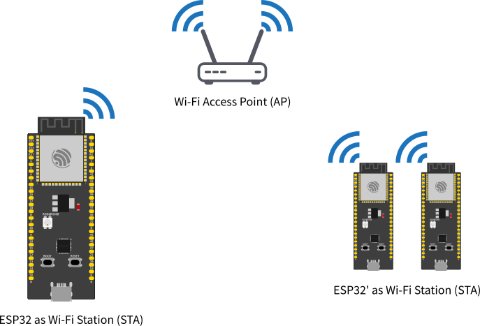 WiFi客户端模式连接