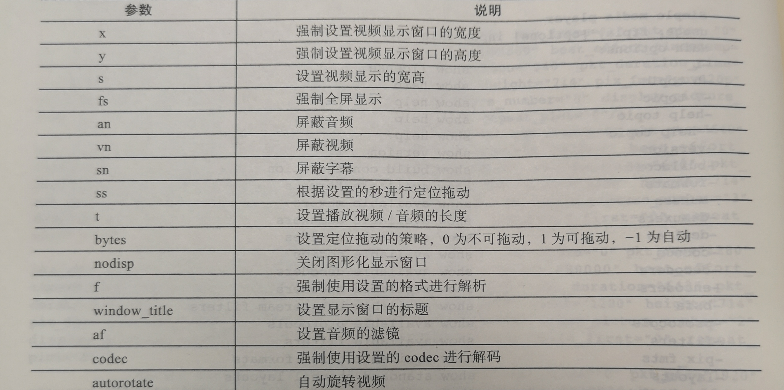 GSYVideoPlayer参数配置