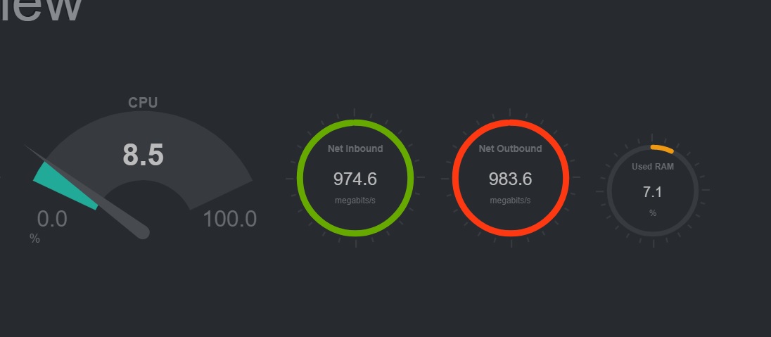 NanoPi R5S性能测试结果