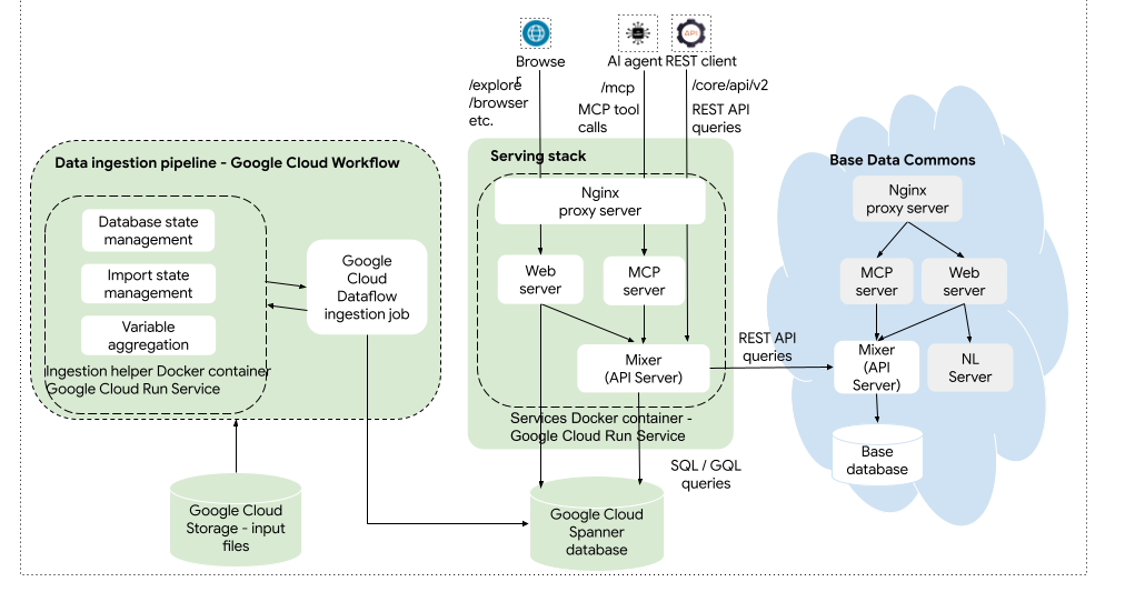 https://storage.googleapis.com/gweb-cloudblog-publish/images/1_bmsqbGv.max-1100x1100.png