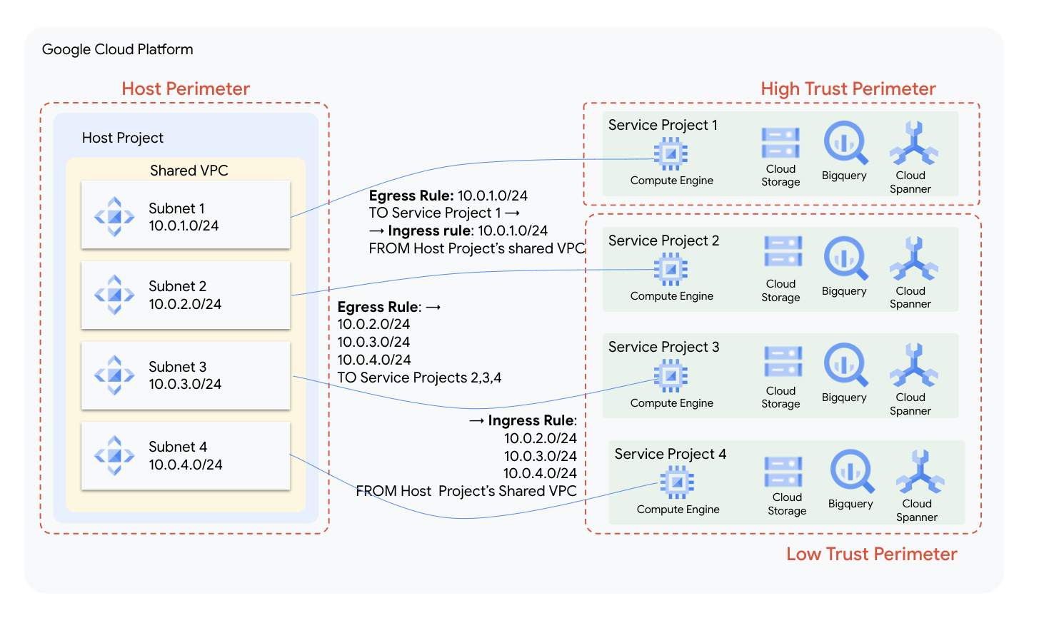 https://storage.googleapis.com/gweb-cloudblog-publish/images/2_mOCLpqK.max-1500x1500.png