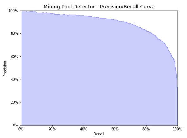 https://storage.googleapis.com/gweb-cloudblog-publish/images/7_ApmHCNc.max-600x600.png
