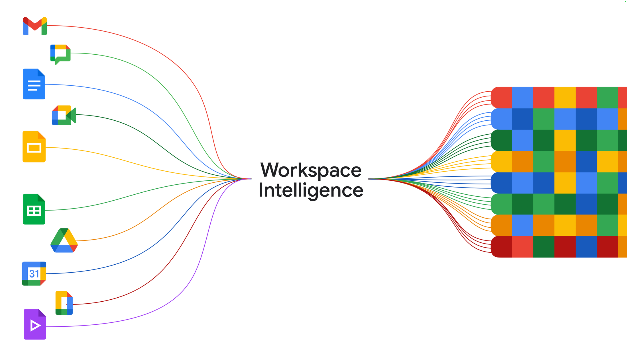https://storage.googleapis.com/gweb-cloudblog-publish/images/WorkspaceIntelligence.max-2200x2200.png