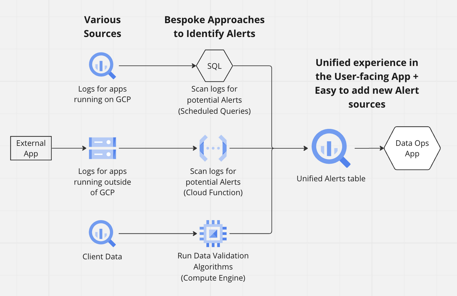 https://storage.googleapis.com/gweb-cloudblog-publish/images/image1_MZQzy2c.max-1500x1500.png