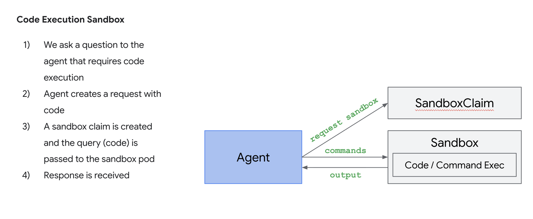 https://storage.googleapis.com/gweb-cloudblog-publish/images/sandbox2.max-1700x1700.png