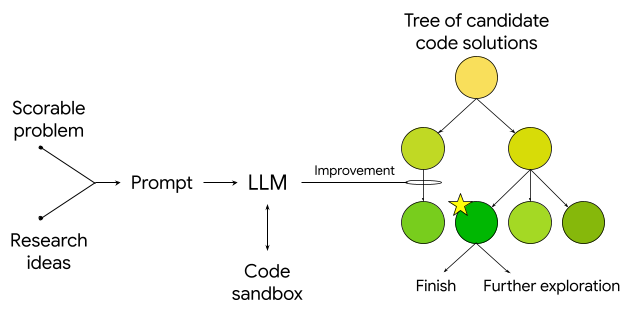 AI-powered-empirical software-overview