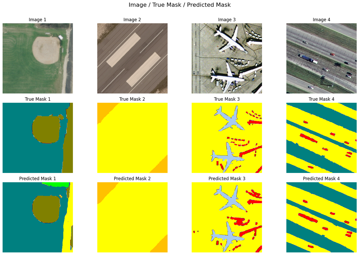 AI-powered-empirical software-segmentation