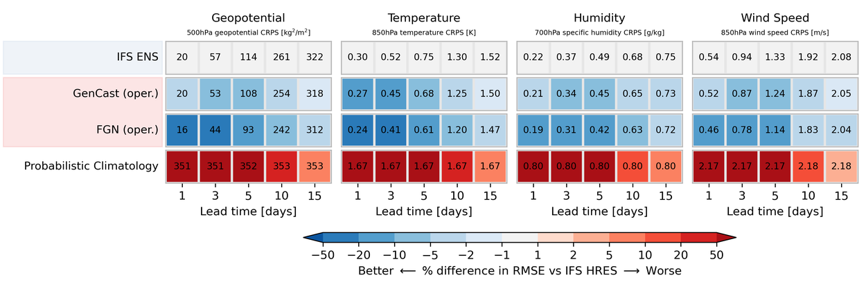 Microsites_WeatherBench_HP_probabilistic_upper_2022