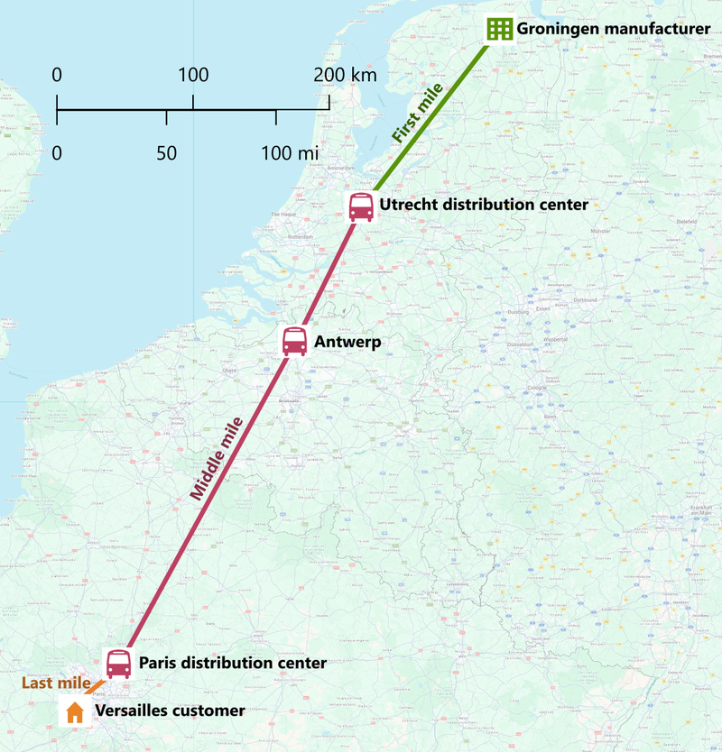 A map tracking a shipment's journey from a manufacturer in Groningen to a customer in Versailles, categorized by first, middle, and last mile logistics.