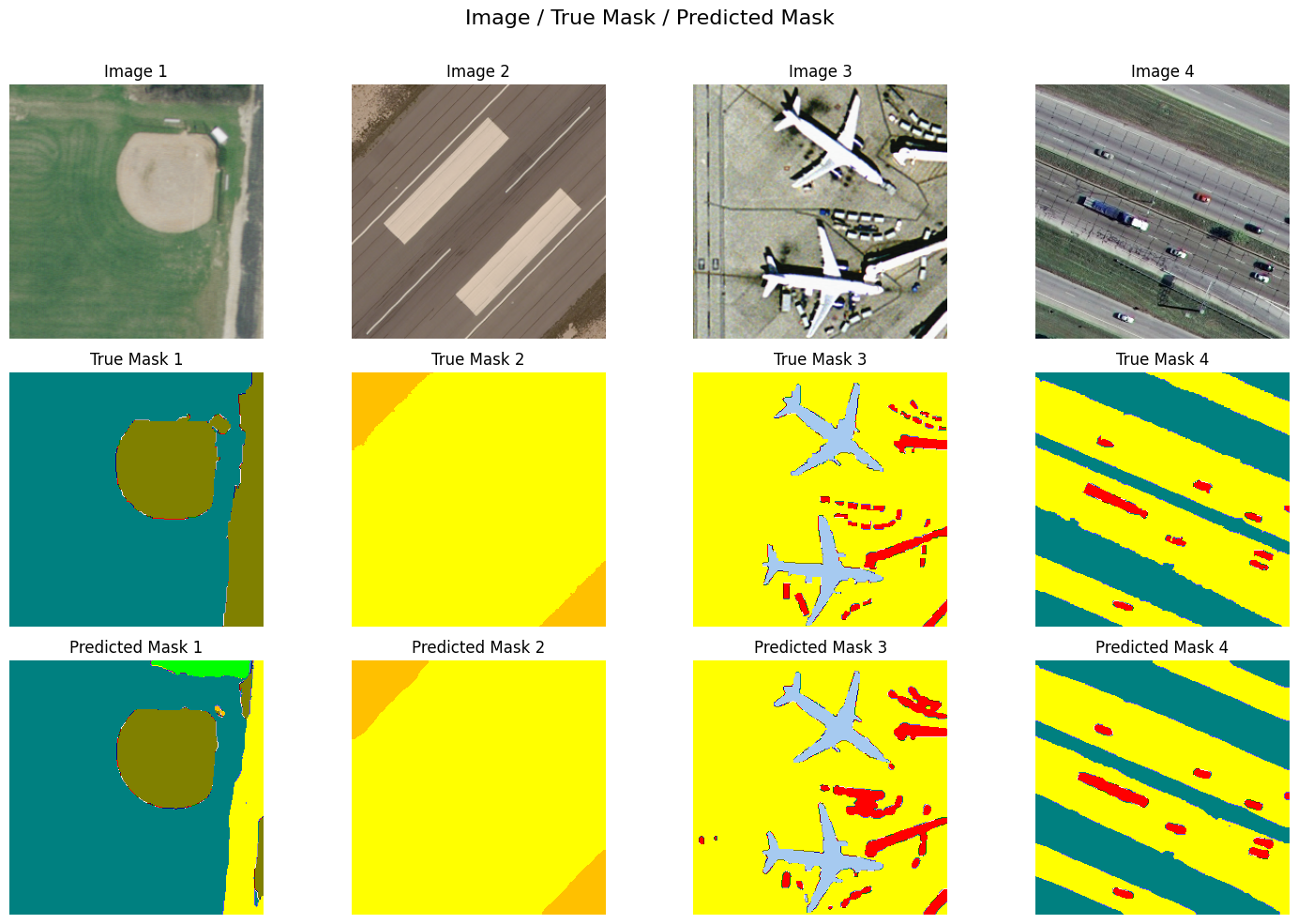 AI-powered-empirical software-segmentation