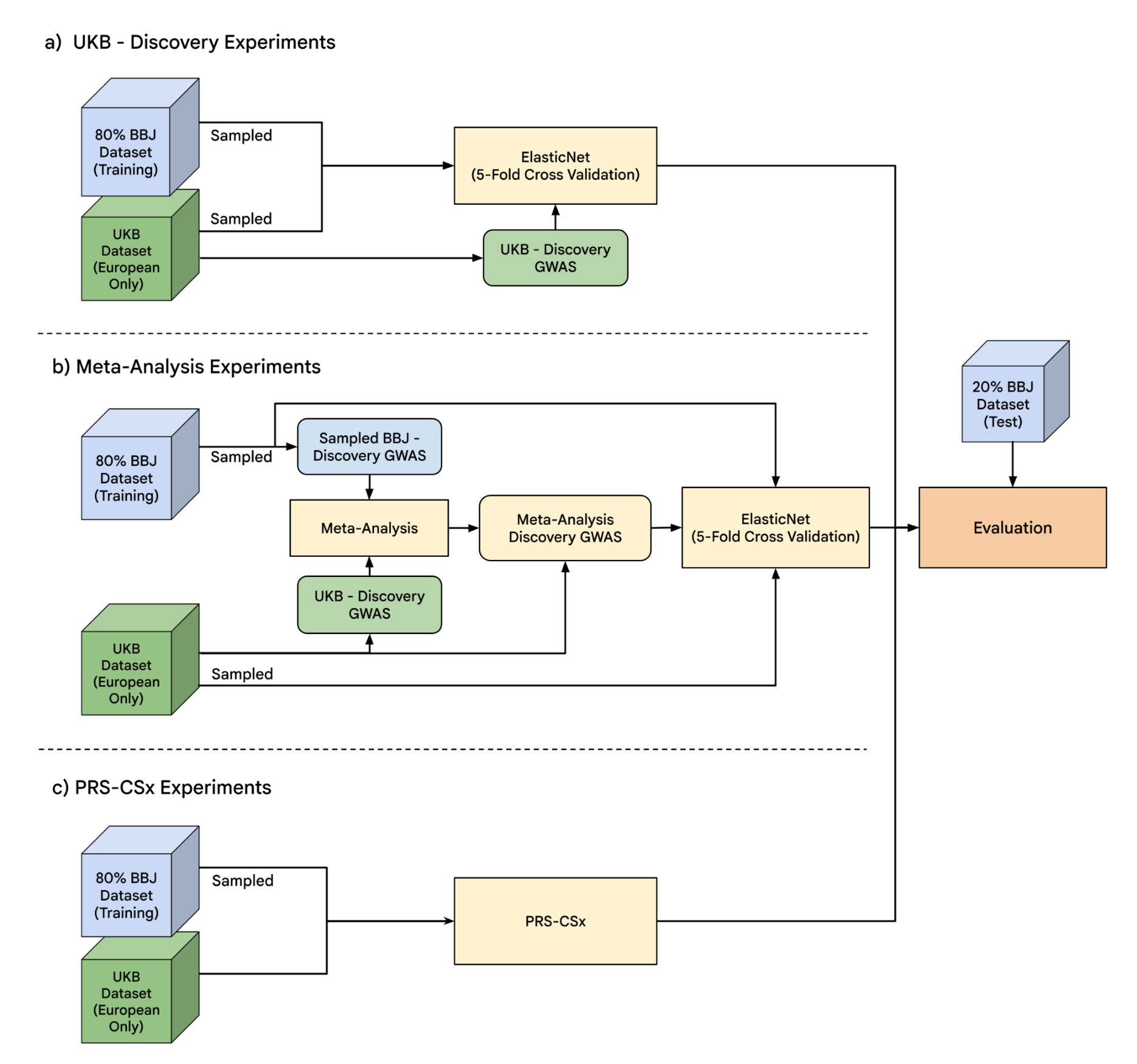 BBJ_GenomicPrediction1-ExperimentalDesign