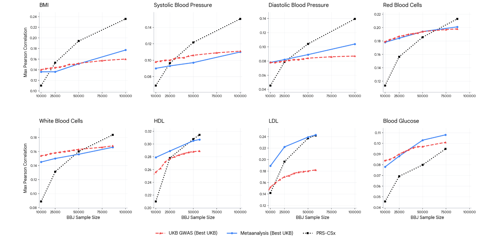 BBJ_GenomicPrediction6-UKBDiscovery