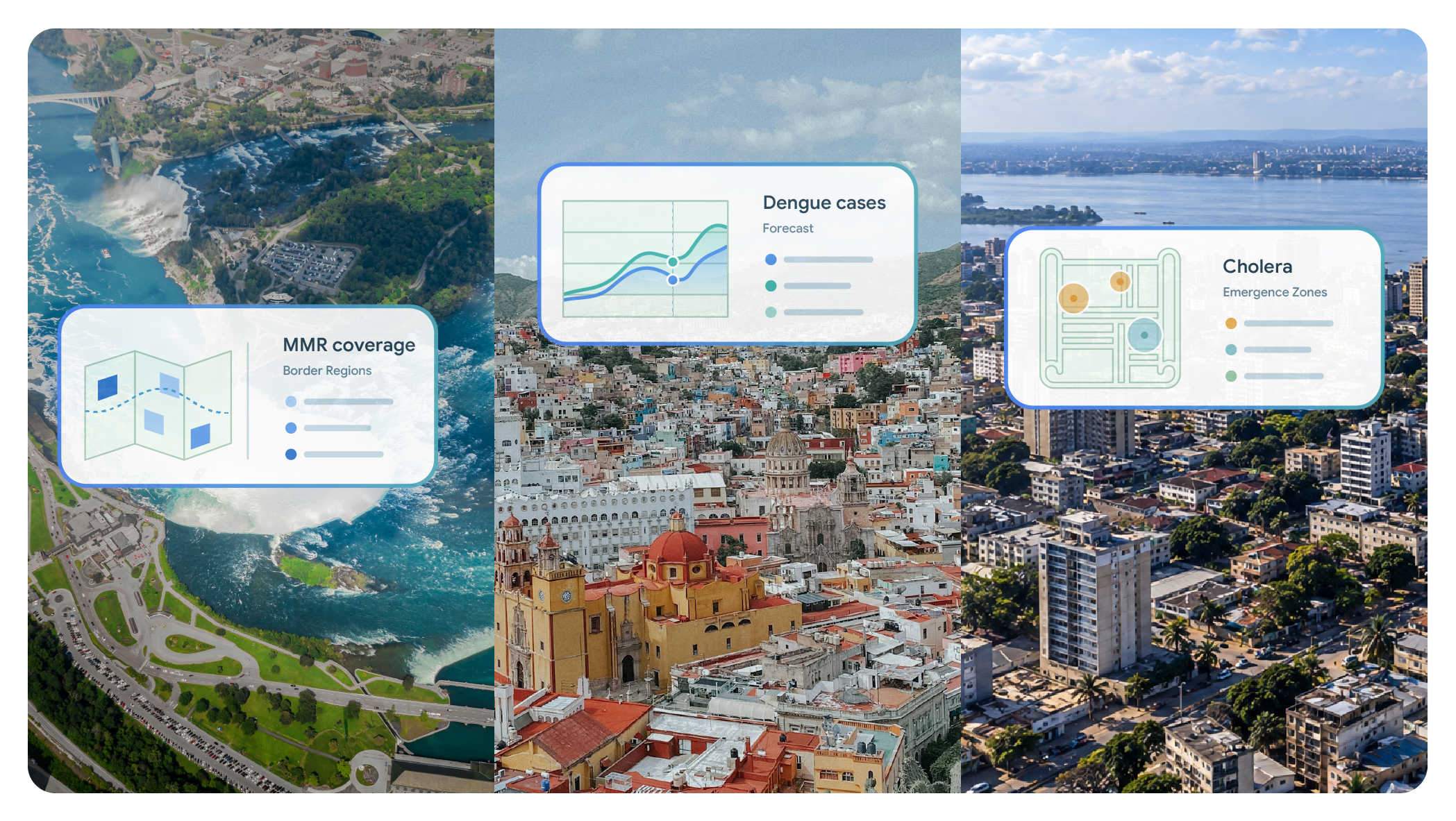 Three aerial cityscape panels featuring public health dashboard cards: MMR coverage, Dengue cases forecast, and Cholera emergence zones.