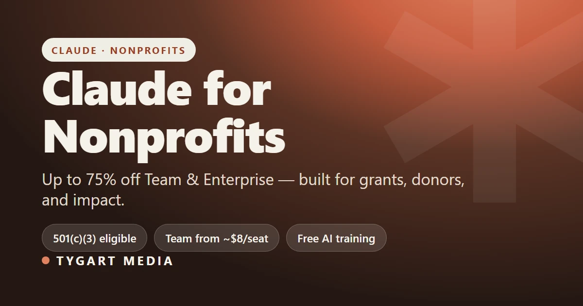 Claude for Nonprofits hero — up to 75% off Team and Enterprise plans, built for grants, donors, and impact