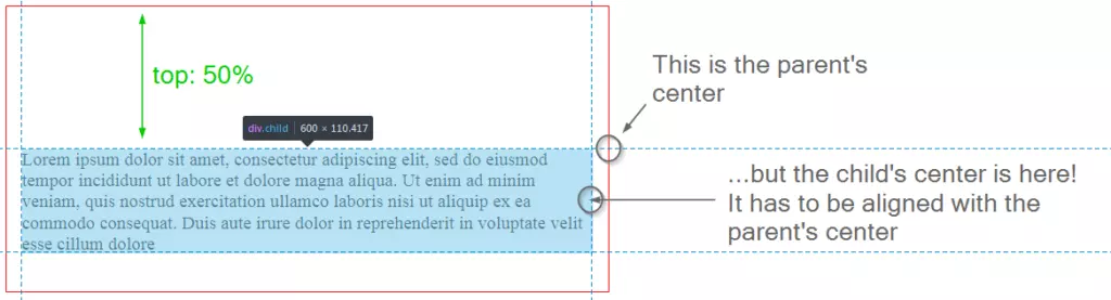 Moving the top of the child element to the center of the parent