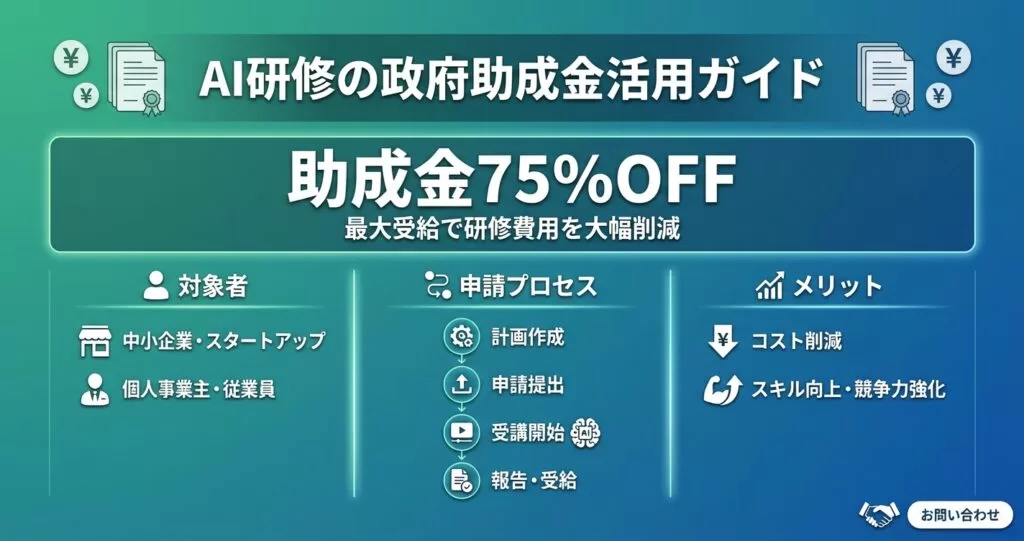 【2026年最新】AI研修で使える助成金一覧|経費助成 最大75%