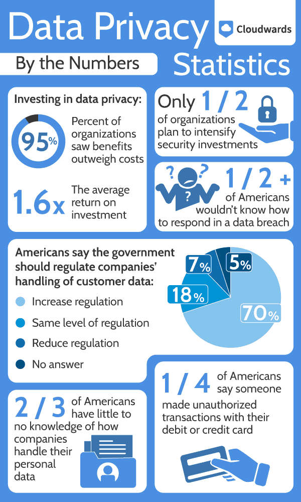 data-privacy-by-the-numbers data privacy by the numbers