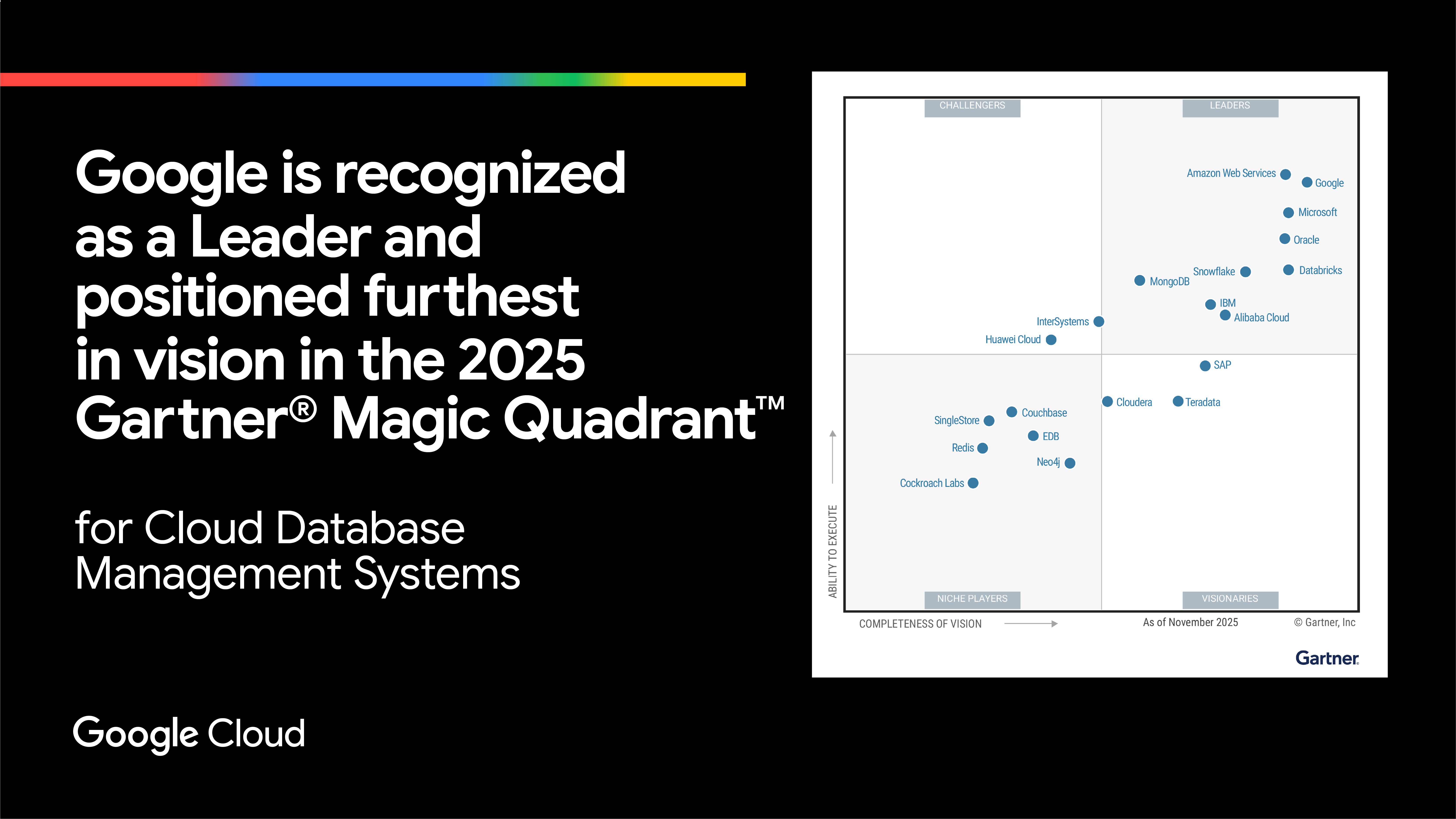 Gartner Magic Quadrant