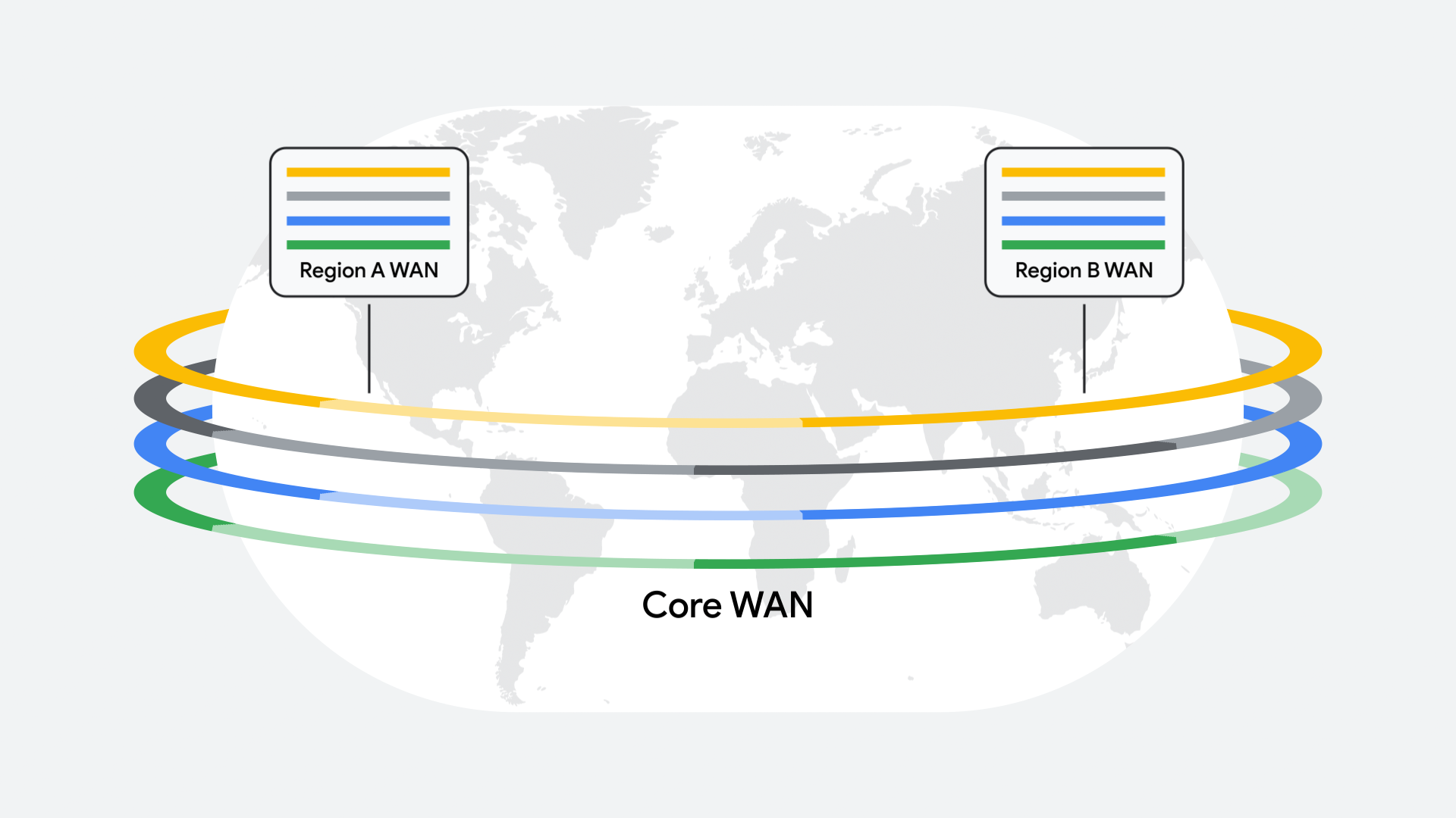 Cloud WAN